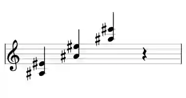 Sheet music of A# 5 in three octaves